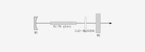 1500nm Laser For Medical Application