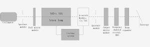 266nm Laser For Material Processing