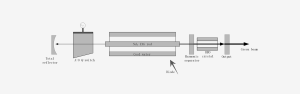 532nm Laser For Medical Application