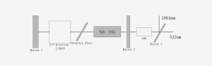 532nm Laser For Optical Communication