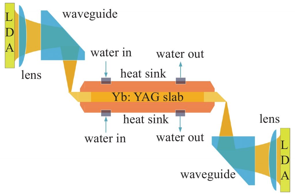 Yb:YAG crystal application in 1030nm laser